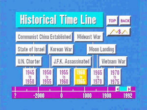 VIS Time Table of History: Business, Politics & Media screenshot