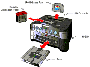 n64 disk drive emulator mac
